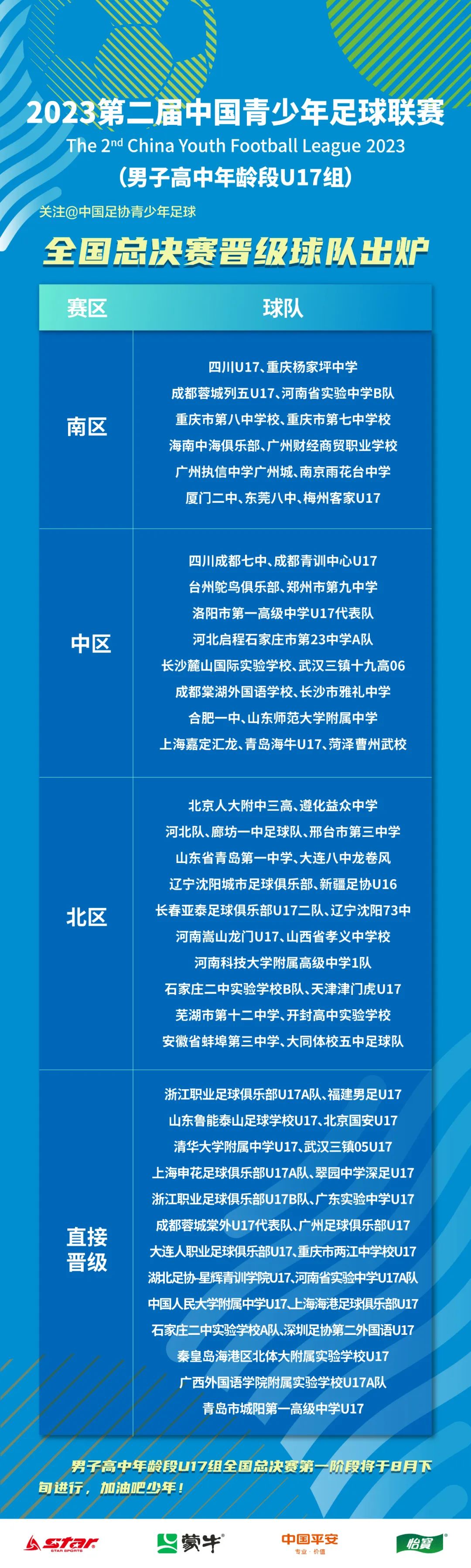 71支晋级全国总决赛球队出炉！第二届中青赛（男子高中年龄段U17组）预选赛全部结束