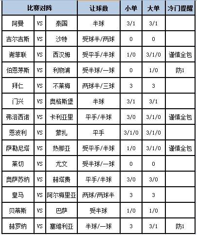 [新浪彩票]足彩第24012期大势：利物浦防冷平