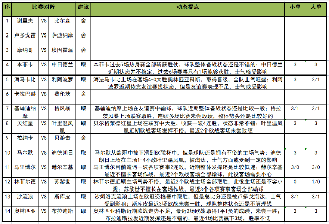 [新浪彩票]足彩22083期任九：基辅迪纳摩坐和望赢