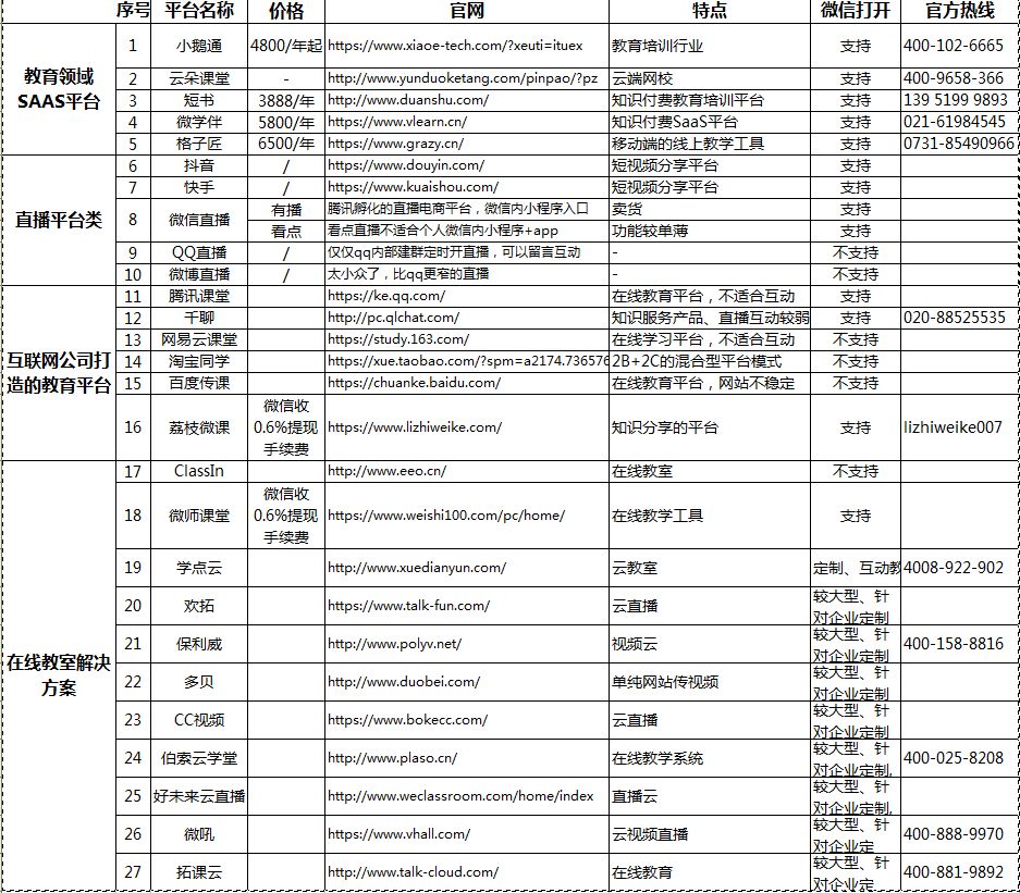 想做直播，先了解有哪些直播平台和软件!