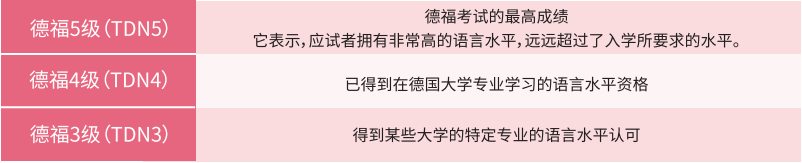 对于家长以及同学而言是一个非常宽泛的概念