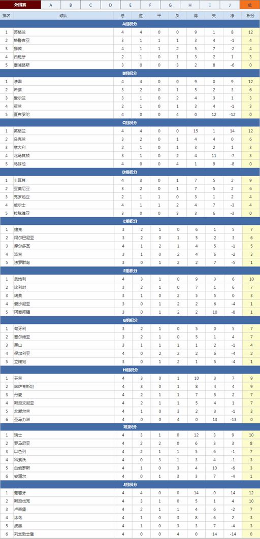 拥有莱万的波兰客场2-3爆冷不敌摩尔多瓦