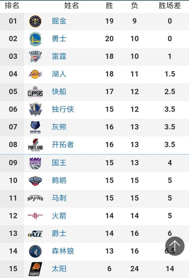 摧枯拉朽般的击败了世界排名第6位的西班牙女足