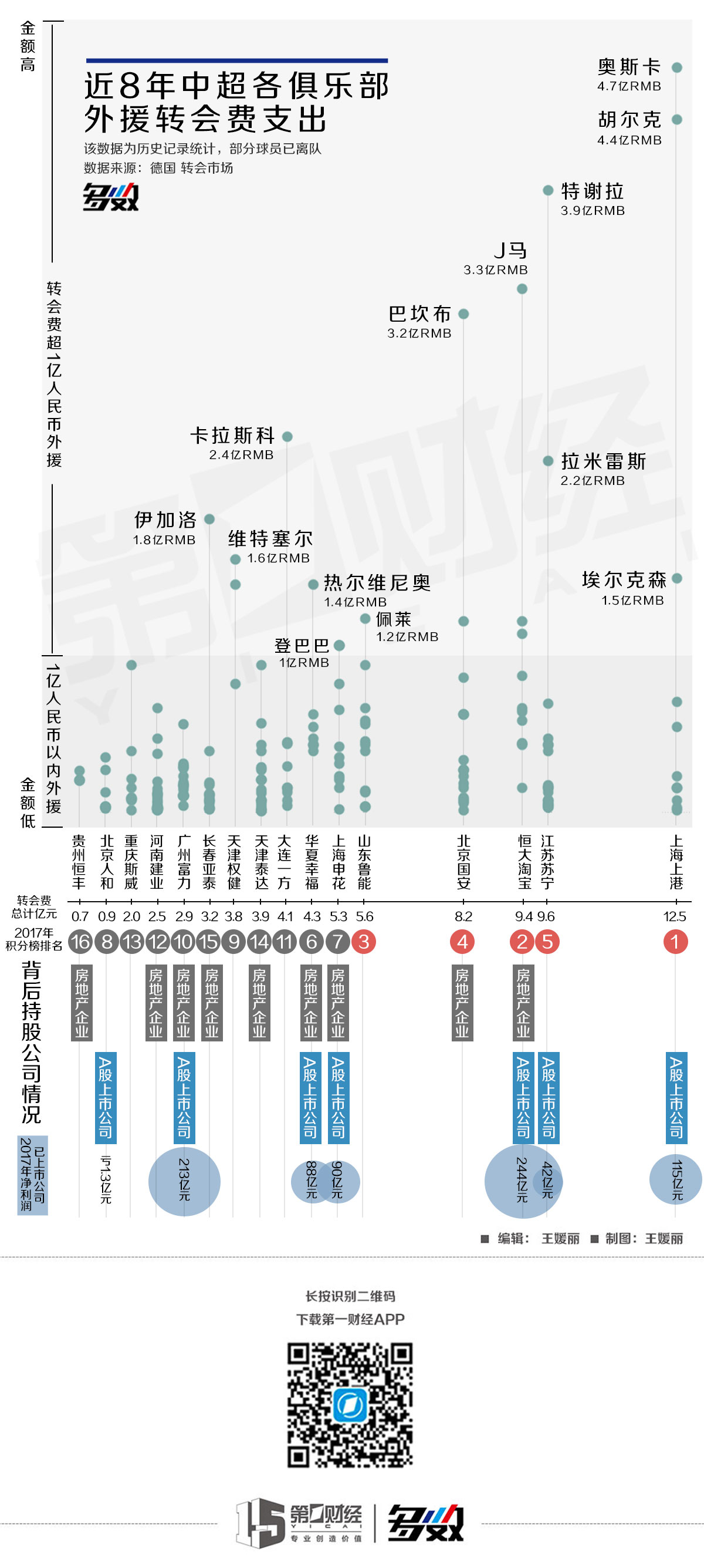 球队收入主要分广告收入、比赛出场费或奖金收入和门票收入