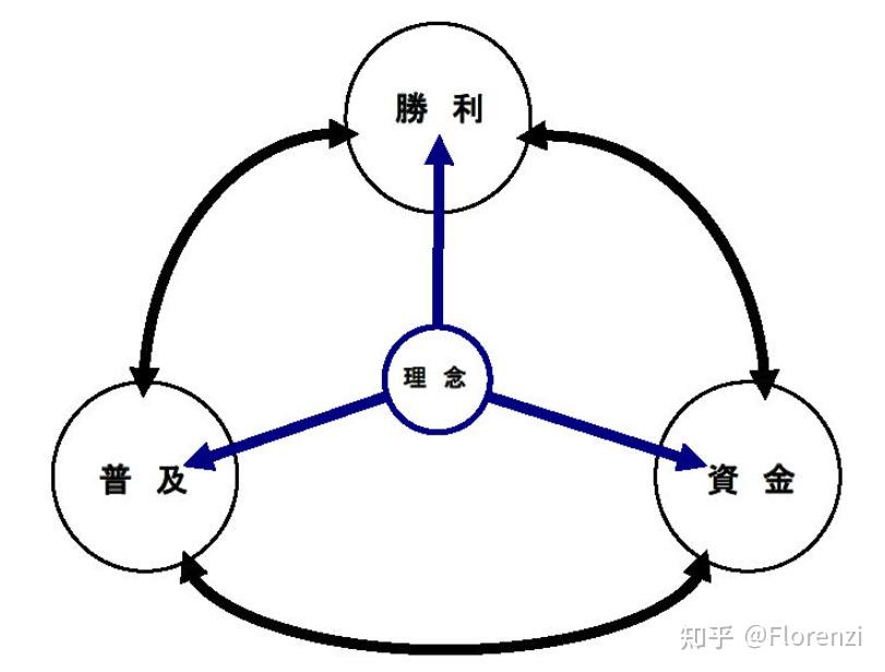 中超联赛经过不懈努力、在胜利、普及、资金这三个使命上都是正向的