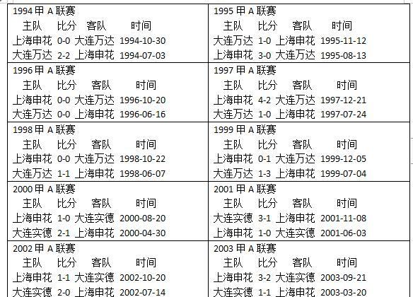 丝毫不亚于大连万达——范志毅、祁宏、申思、谢辉、吴承瑛、孙祥等都是当时申花代表性球员和国字号队员